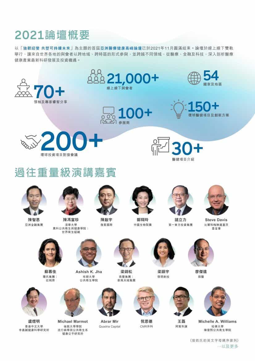 香港青年創業家總商會 - 「第二屆亞洲醫療健康高峰論壇」